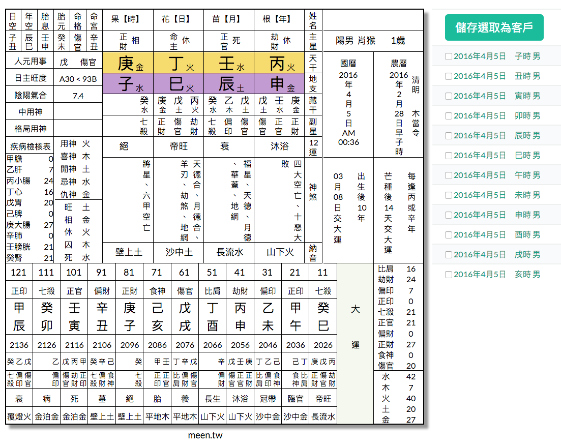 查詢特定日十二時辰