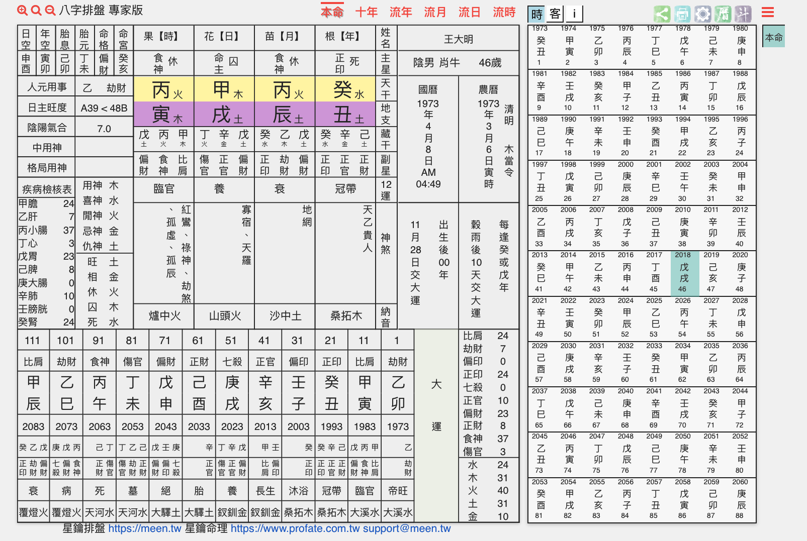 動盤操作