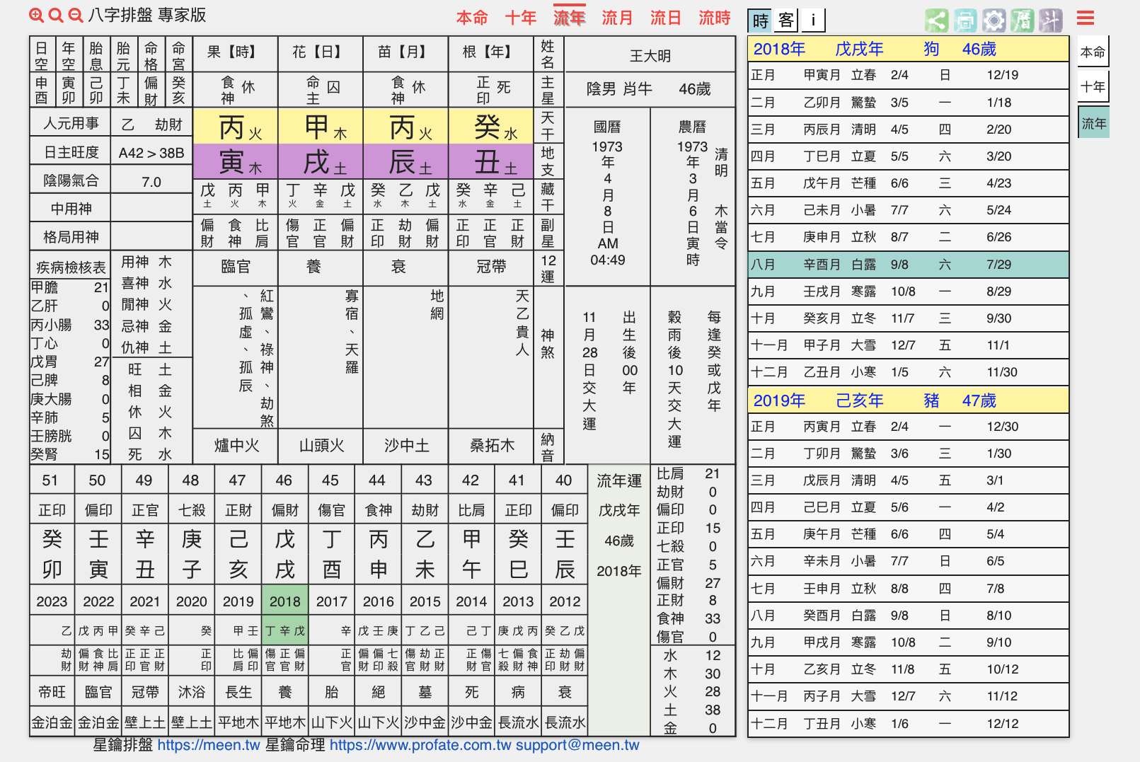 流年盤