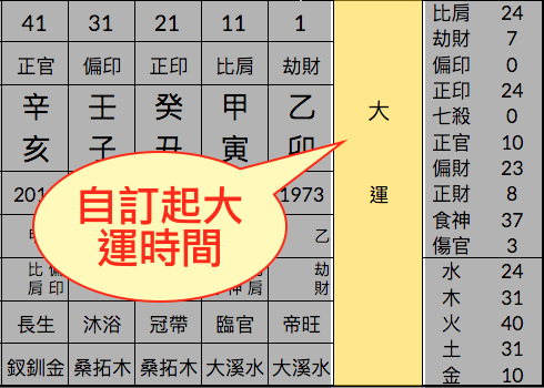 修改起大運時間