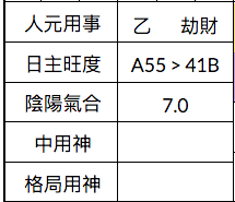 日主旺度