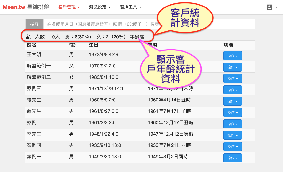 客戶統計資料