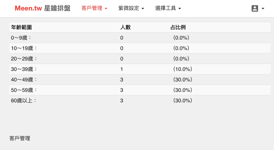 客戶年齡層分析