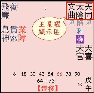 各宮位星曜排列說明