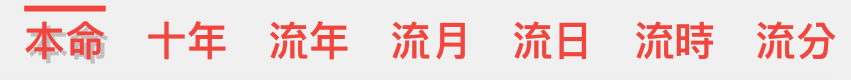 動盤操作