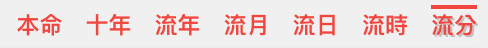 流分盤