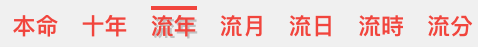 流年盤
