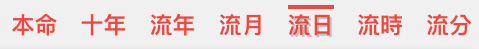 流日盤