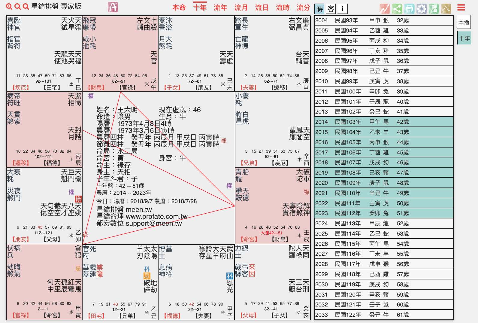 命盤顯示
