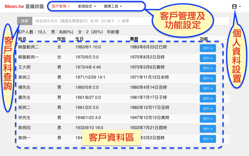 命盤分享
