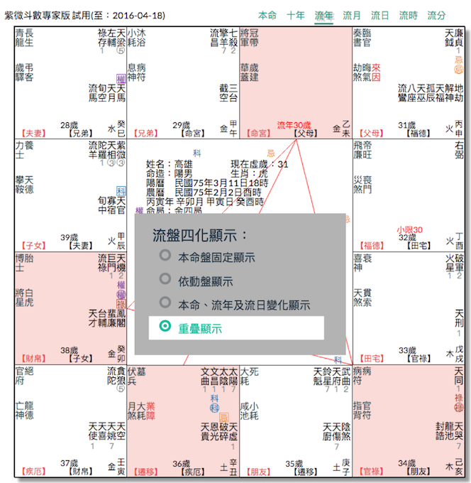 四化重疊顯示
