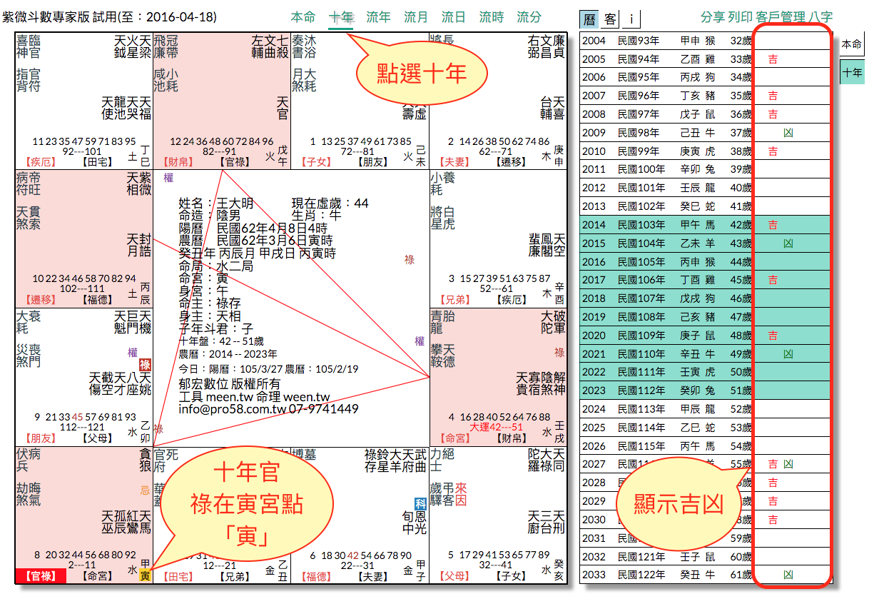 吉凶模組顯示